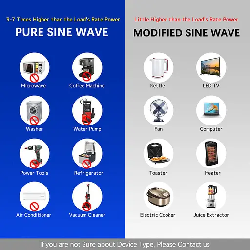 Инвертор Lvyuan F2600 12/230V модифицированная синусоида - фото 5
