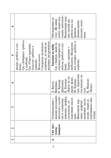 Мистецтво. 1 клас. Календарне планування - фото 4