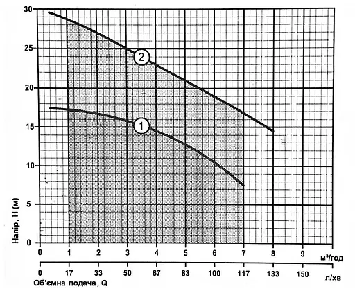 Дренажний насос Rudes QDX750 - фото 3