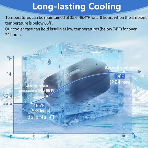 Инсулиновый кулер Дорожный чехол TSA Approved Охлаждаемый холодильник для путешествий с термометром - фото 3
