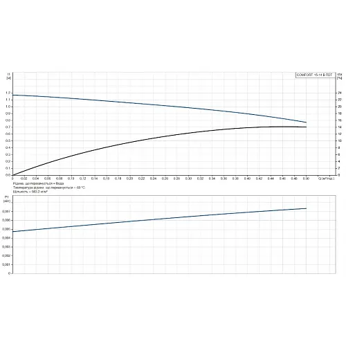 Циркуляционный насос Grundfos Comfort 15-14 B TDT (93093537) - фото 5