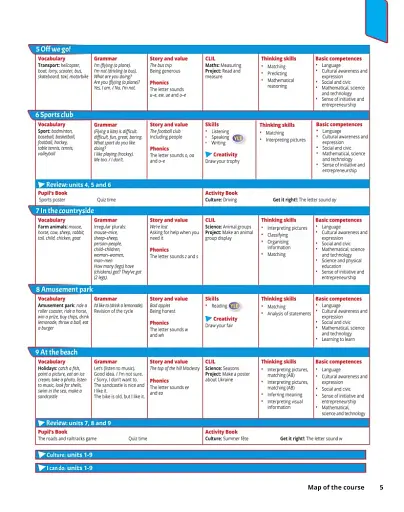 Quick Minds 2. Teacher's Book (for Ukraine, НУШ) - фото 5