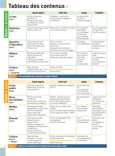 Texto. Niveau 3. Livre de l'eleve + DVD-ROM + manuel numerique - фото 3