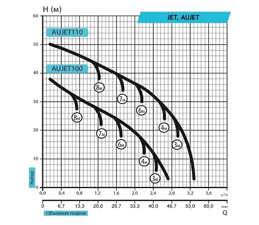 Відцентровий насос Rudes JET 100 - фото 2