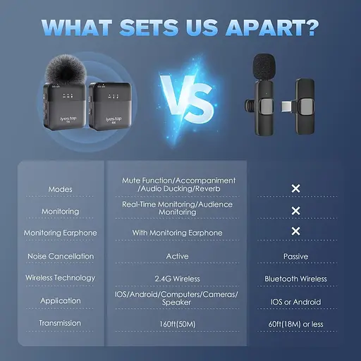 Бездротовий мікрофон Lavalier з моніторингом в режимі реального часу/аудиторії - фото 3