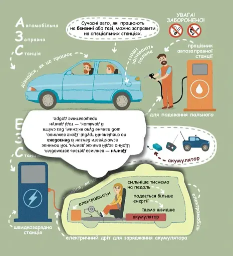Улюблені машинки: легкові та вантажівки - фото 8