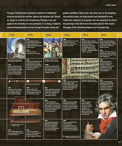 Music. The Definitive Visual History - фото 10