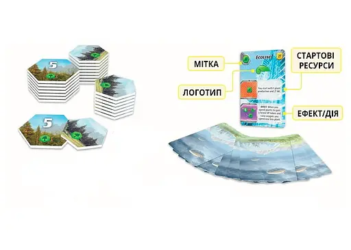 Настольная игра Kilogames Покорение Марса. Экспедиция Арес (Terraforming Mars. Ares Expedition) (укр.) + уникальное промо! (TFM005) - фото 5