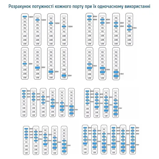 Зарядна станція ILEPO 600W багатопортова на 3 USB + 5 Type-C / мережевий мультизарядний пристрій Black (19027) - фото 9