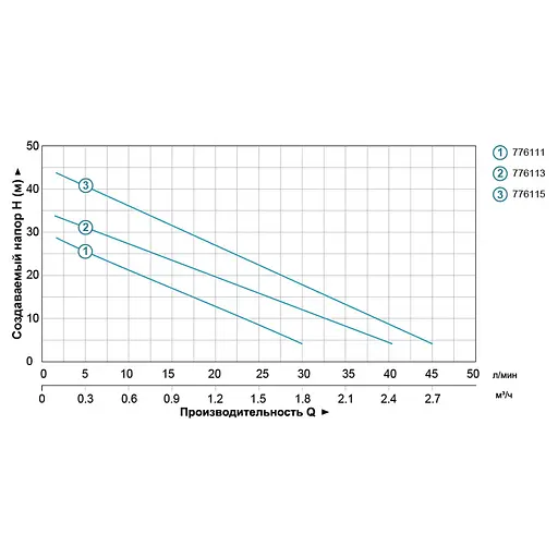 Насосна станція Leo LKSm130 (776111) - фото 2
