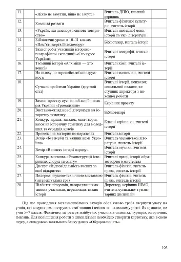 Організація методичного об’єднання вчителів суспільно-гуманітарних дисциплін. Методичний посібник - фото 7