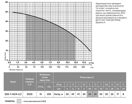 Дренажний насос NPO QDX 7-40/4-2,2 - фото 2