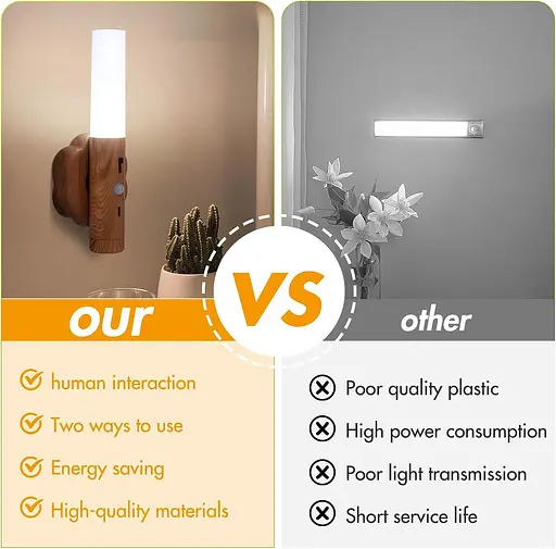 Бездротові настінні світильники Ulsam 2 шт. USB датчики руху - фото 8