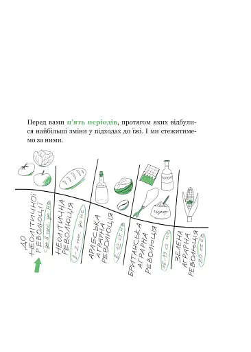 РаціON. Як їжа впливає на нас, а ми на неї - фото 14