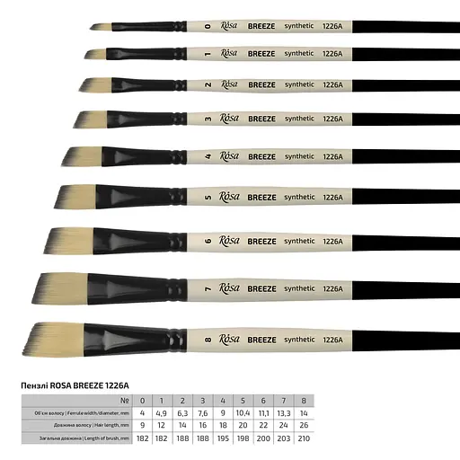 Пензель синтетика кутова BREEZE 1226А №0 коротка ручка Rosa - фото 2
