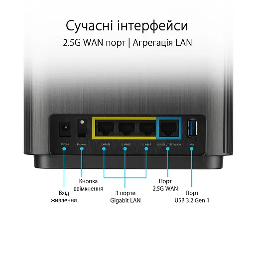 ASUS Маршрутизатор ZenWiFi XT9 1PK AX7800 3xGE LAN 1x2.5GE WAN 1xUSB 3.2 MU-MIMO OFDMA MESH - фото 5