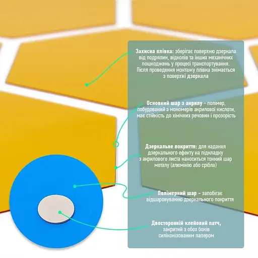 Дзеркальний декор Wall Sticker SW-00002517 акриловий самоклеючий 125х105 мм 12 шт. золото - фото 3