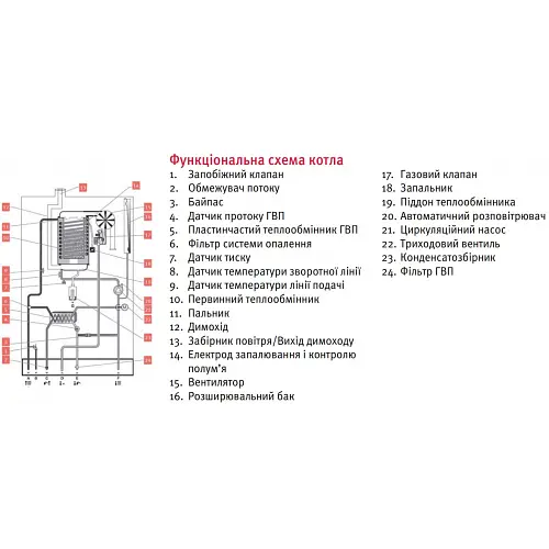 Газовий котел Protherm Lynx Condens 25/30 MKV-A (H-UA) (Рись Конденс) - фото 5