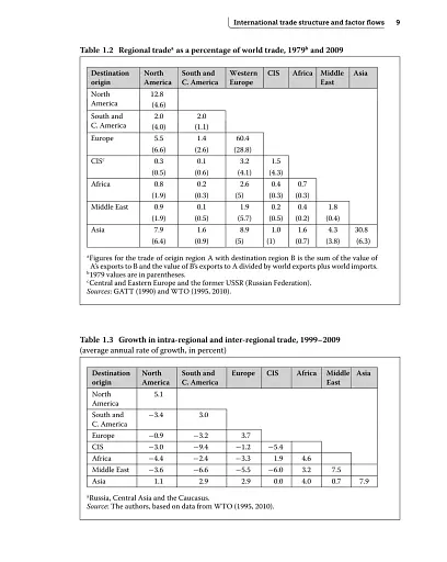 Applied International Trade 2nd Edition - фото 10