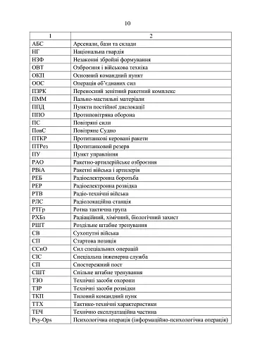 Підготовка підрозділів охорони арсеналів, баз, складів, аеродромів, пунктів управління, позицій (позиційних районів) РВІА, ЗРВ, РТВ - фото 9
