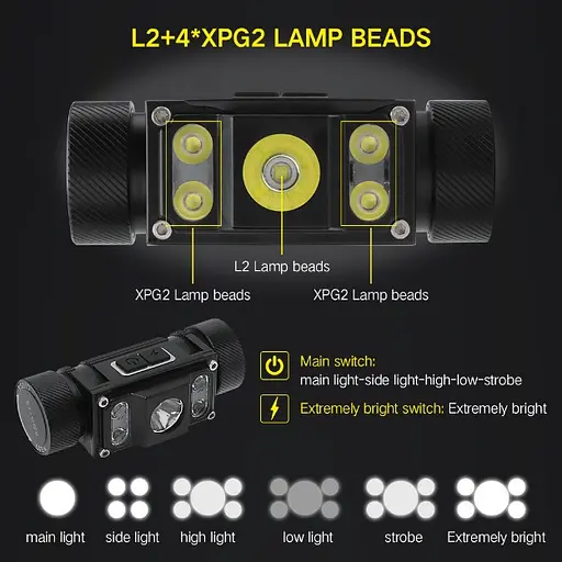 Налобний ліхтар Boruit B50 Магніт XM-L2 + 4 * XP-G2 Type C 6 режимів 6000 Lm Ліхтарик - фото 7