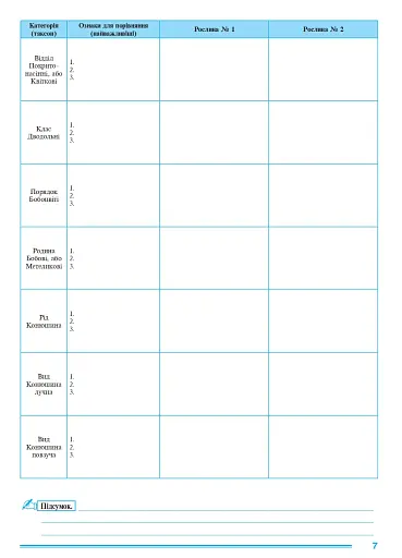 Біологія. 10 клас. Практикум - фото 6