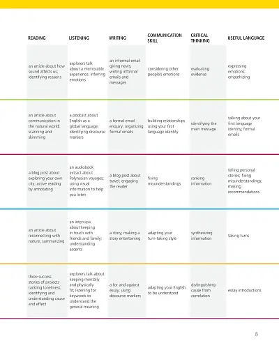 Voices Upper-Intermediate. Student's Book - фото 3