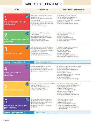 Objectif Express 2- Livre de l'élève (B1-B2.1) - фото 3