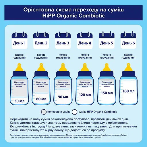 Суха молочна суміш HiPP Combiotic 2 500 г (890085) - фото 9