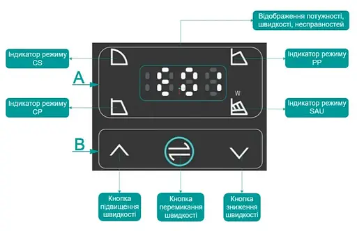 Циркуляционный насос Shimge APM40-15F-250 DN40 - фото 2