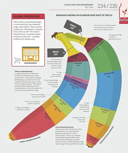 How Food Works: The Facts Visually Explained - фото 11
