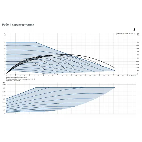 Циркуляционный насос Grundfos Magna3 40-100 F 220 (97924269) - фото 3