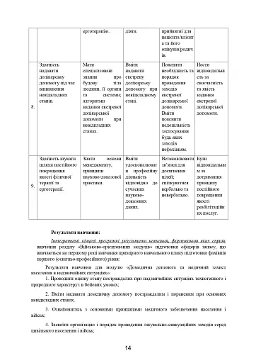 Домедична допомога в екстремальних ситуаціях та медичний захист населення в надзвичайних ситуаціях - фото 13