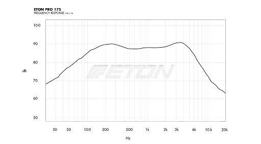 Компонентна акустична система Eton ET-PRO175 - фото 5