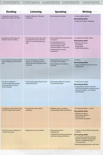 Full Blast! B1+ Teacher's Book - фото 9