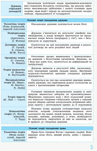 Правознавство 10 - 11 класи. У визначеннях, таблицях і схемах. Рятівник 2.0 - фото 4