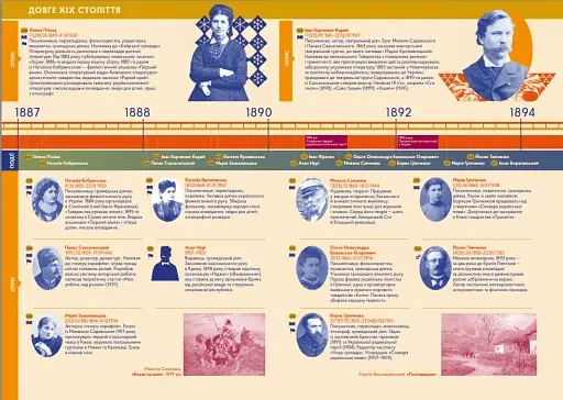 Особистості - фото 2