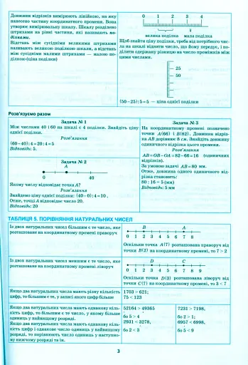 Математика в таблицях і схемах. 5-6 класи - фото 5