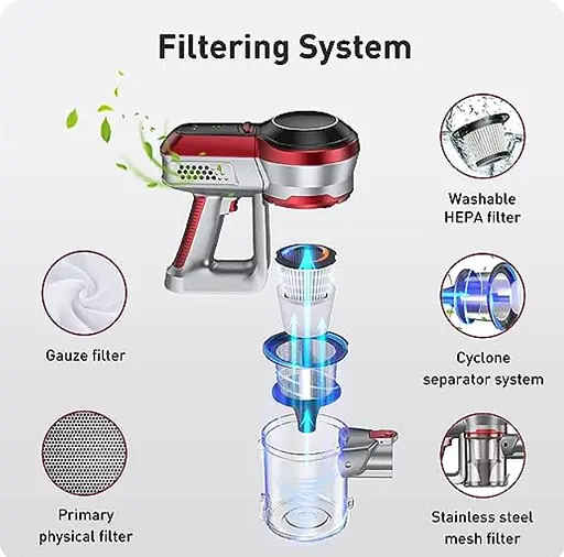 Пылесос аккумуляторный беспроводной Hosome Family H20-180 с подсветкой - фото 5