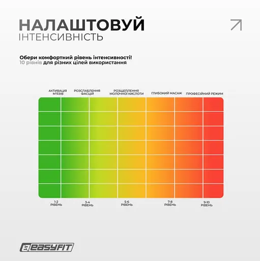 Миостимулятор EasyFit MyoTone импульсный массажер для мышц (EF-2307s) - фото 7