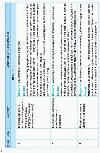 Українська мова 10 клас. Календарно-тематичний план - фото 3