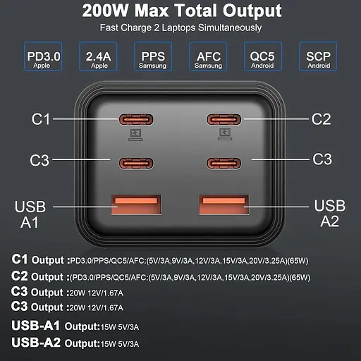Швидкий зарядний пристрій USB C потужністю 200 Вт для 2 ноутбуків - фото 5