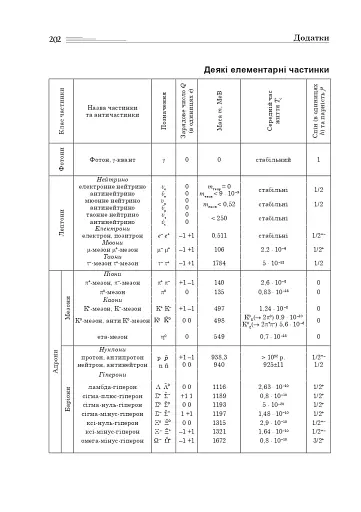 Світ симетрії - фото 8