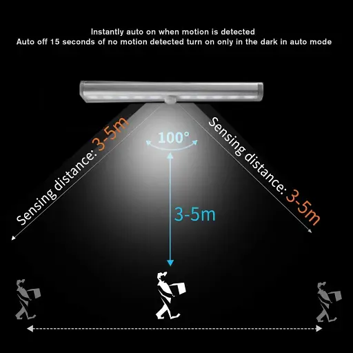 Світлодіодний світильник з датчиком руху - фото 5