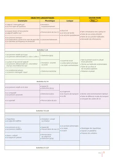 Le Nouveau Taxi. Niveau 2. Livre de l'élève + DVD-ROM - фото 7