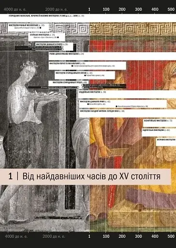 Історія мистецтва від найдавніших часів до сьогодення - фото 3