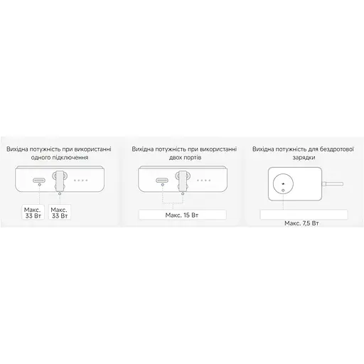 Внешний аккумулятор Xiaomi Magnetic 10000mAh 33W White (BHR9822GL) [142887] - фото 7