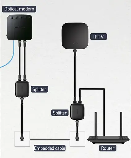 Сплитер Baseus LAN черный (PCFXQ-01) - фото 4