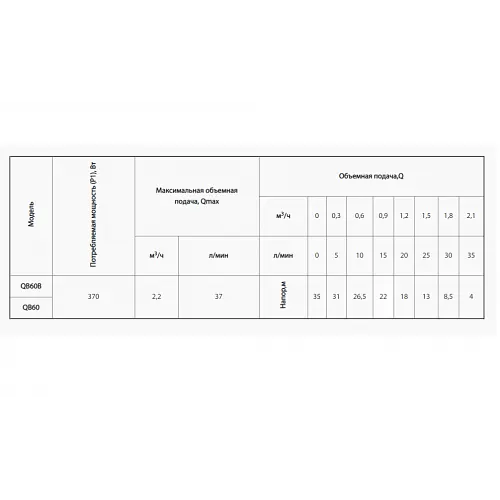 Поверхностный насос Rudes QB 60 (6656) - фото 4