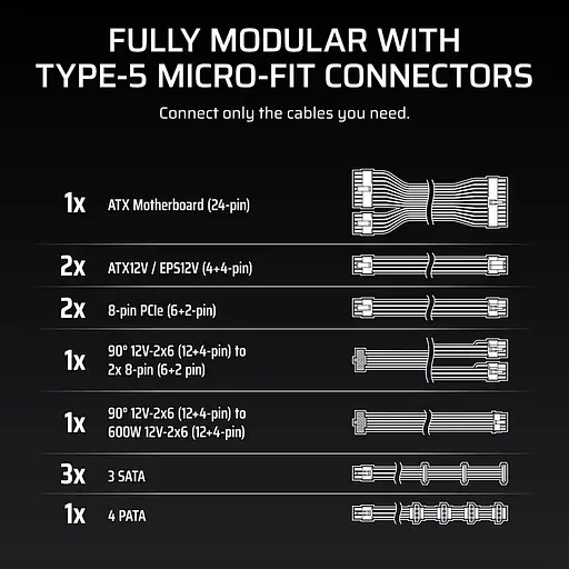 Блок питания Corsair RM850x 850W ATX 3.1 80+ Gold (CP-9020299-EU) - фото 9